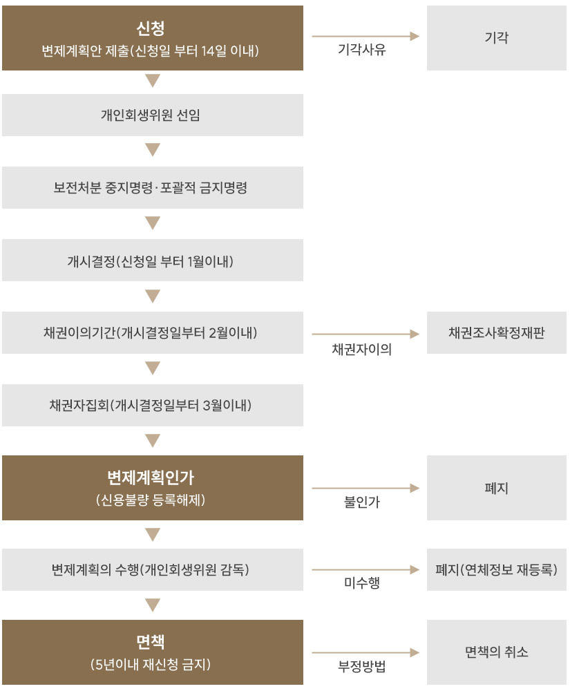 이미지명