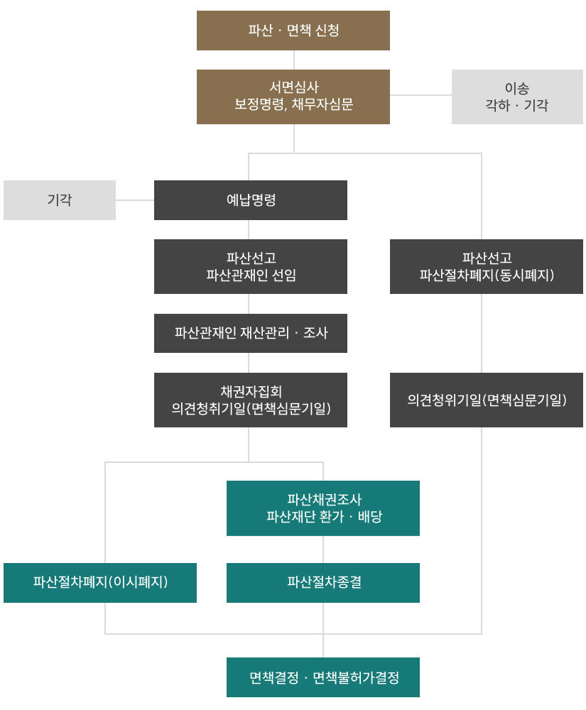 이미지명